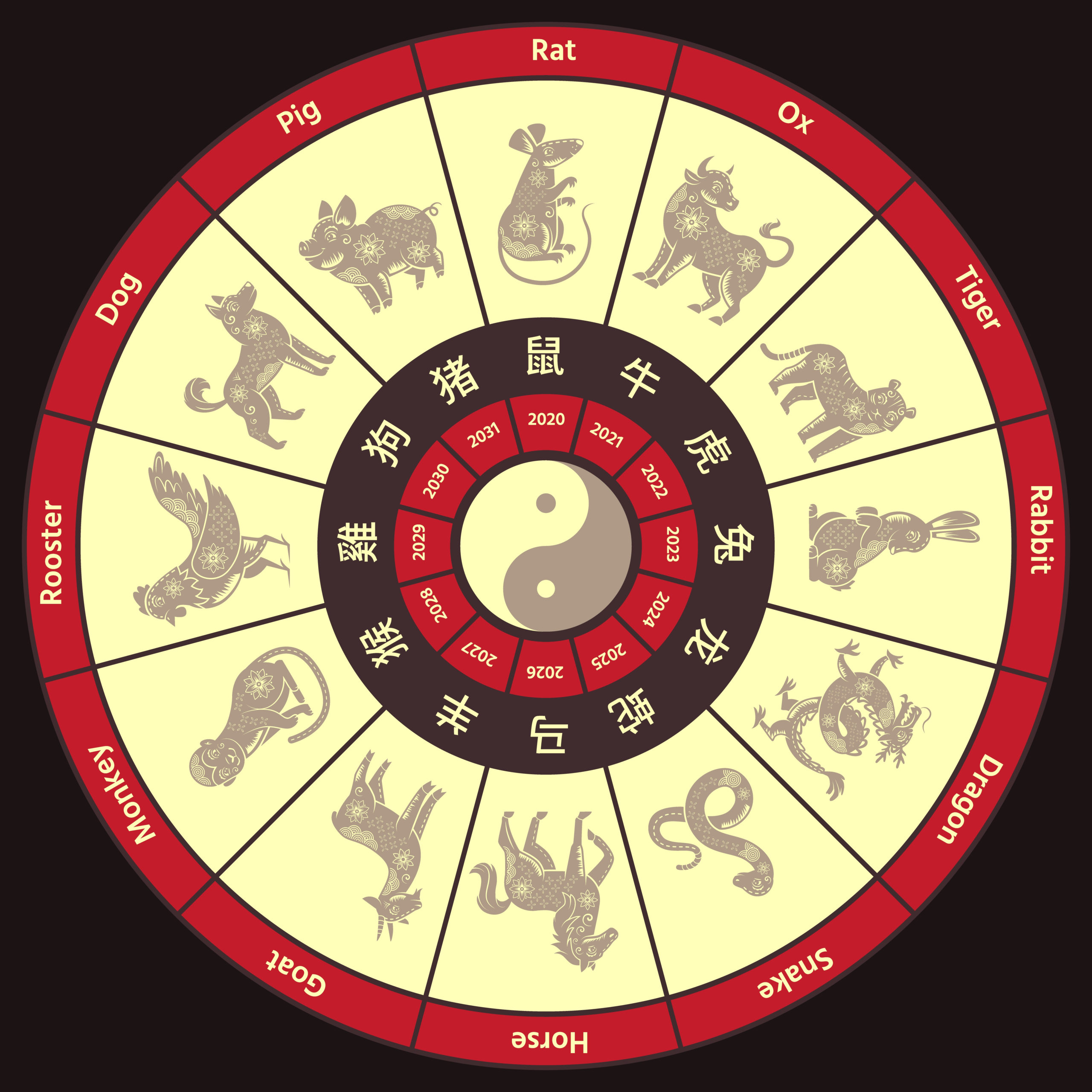 Junishi: ¿cuál es su signo del zodiaco japonés y qué significa? - Vida Reinas